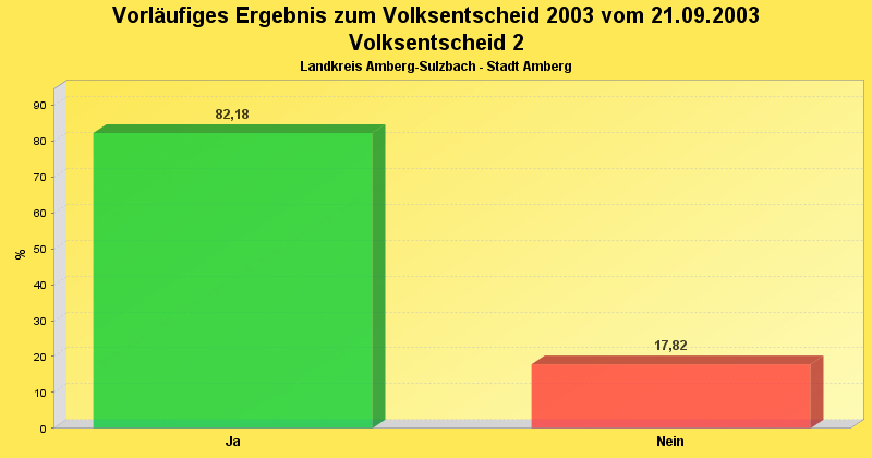 [Volksentscheid 2]