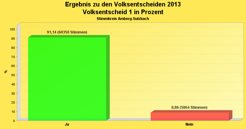 [Volksentscheid 1]