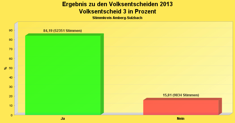 [Volksentscheid 3]