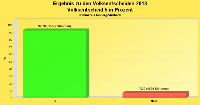 [Volksentscheid 5]